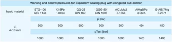 Working and control pressures for Expander sealing plug with elongated pull-anchor