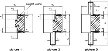                                             Rubber Metal Buffers cylindrical
 IM0000841 Zeichnung en
